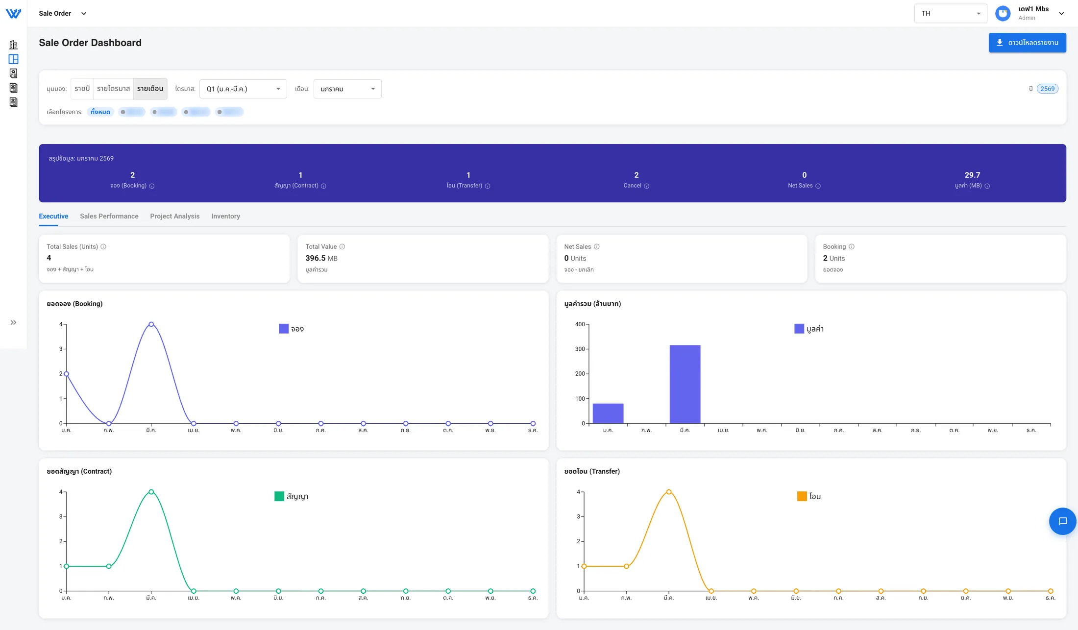 Sale Order Dashboard — bookings, contracts and transfers in real time